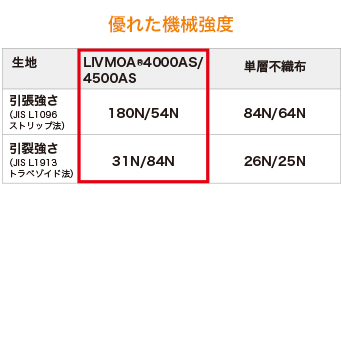 防護服　東レ製　LIVMOA 4000AS　つなぎ服　XL